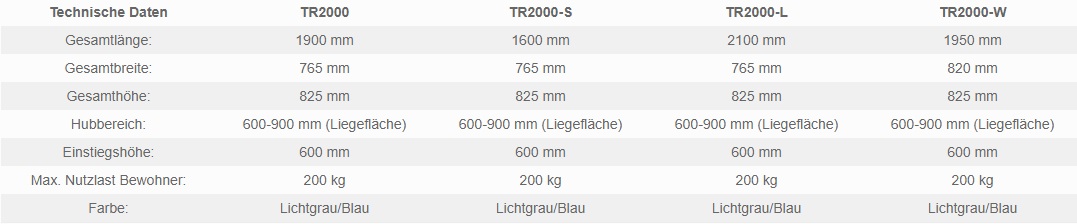 Pflegeduschsystem TR 2000 / TR 3000